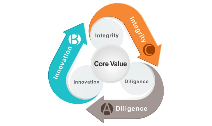 企業價值E 企業價值E